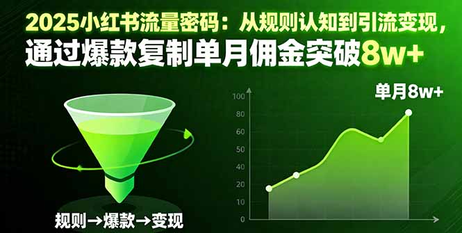 2025小红书流量密码:从规则认知到引流变现,通过爆款复制单月佣金突破8w+-慧阅轩