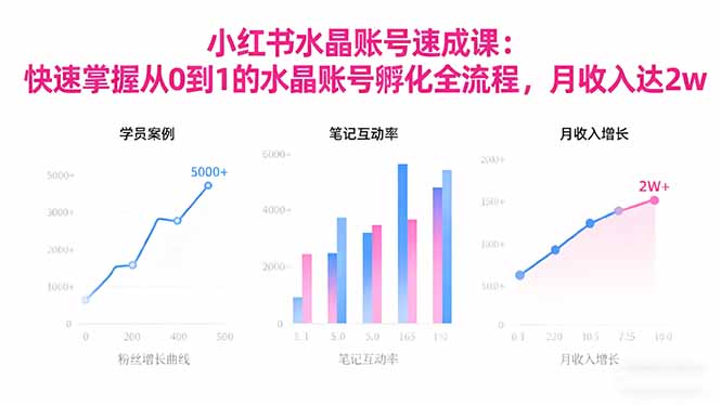 2025小红书水晶账号速成课:快速掌握从0-1水晶账号孵化全流程,月收入达2w-慧阅轩