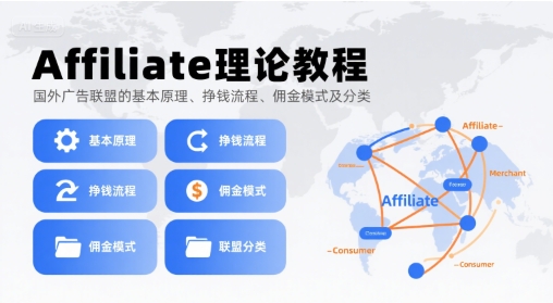 Affiliate理论教程，国外广告联盟的基本原理、挣钱流程、佣金模式及分类-慧阅轩