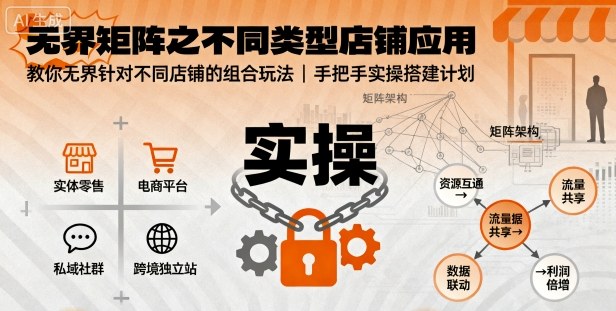 无界矩阵之不同类型店铺应用,教你无界针对不同类型店铺的组合玩法应用,手把手实操搭建计划-慧阅轩