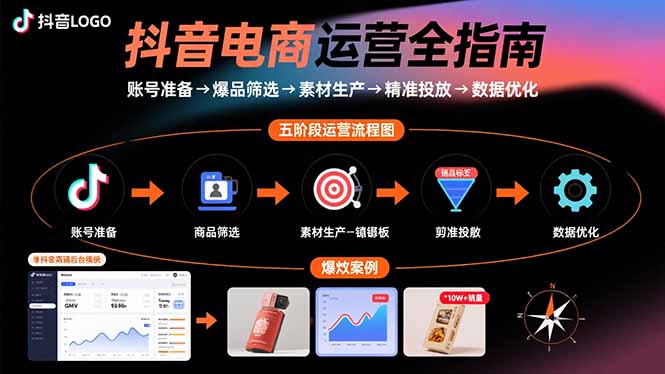 抖音电商运营全指南:账号准备→爆品筛选→素材生产→精准投放→数据优化-慧阅轩
