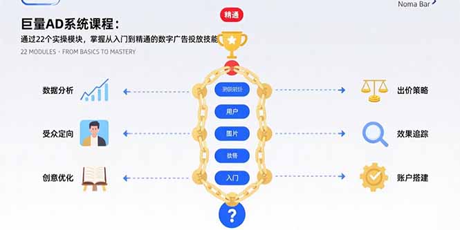 巨量AD系统课程:通过22个实操模块,掌握从入门到精通的数字广告投放技能-慧阅轩