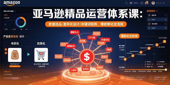 亚马逊精品运营体系课:数据选品/差异化设计/关键词矩阵,爆款孵化全流程-慧阅轩