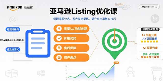 亚马逊Listing优化课，标题撰写公式，五大卖点提炼，提升点击率核心技巧-慧阅轩