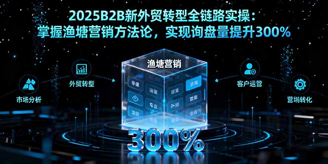 2025B2B新外贸转型全链路实操:掌握渔塘营销方法论,实现询盘量提升300%-慧阅轩