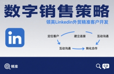 数字销售策略领英LinkedIn外贸精准客户开发-慧阅轩