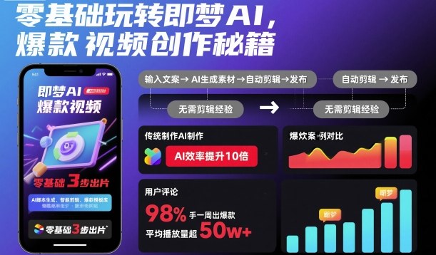 零基础玩转即梦AI,爆款视频创作秘籍-慧阅轩