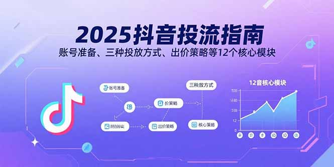 2025抖音投流指南，账号准备、三种投放方式、出价策略等12个核心模块-慧阅轩