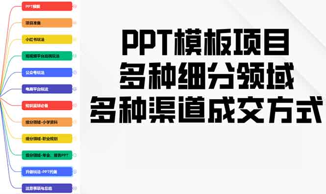PPT模板项目,多种细分领域,多种渠道成交方式,实操教学-慧阅轩