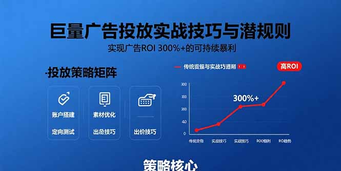 巨量广告投放实战技巧与潜规则:实现广告ROI 300%+的可持续暴利-慧阅轩