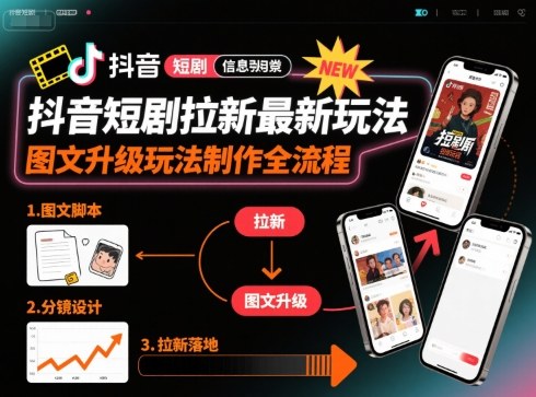 抖音短剧拉新最新玩法之图文升级玩法制作全流程,操作简单,0粉可做-慧阅轩