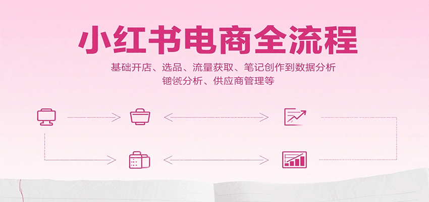 小红书电商全流程,基础开店、选品、流量获取、笔记创作到数据分析、供应商管理等-慧阅轩