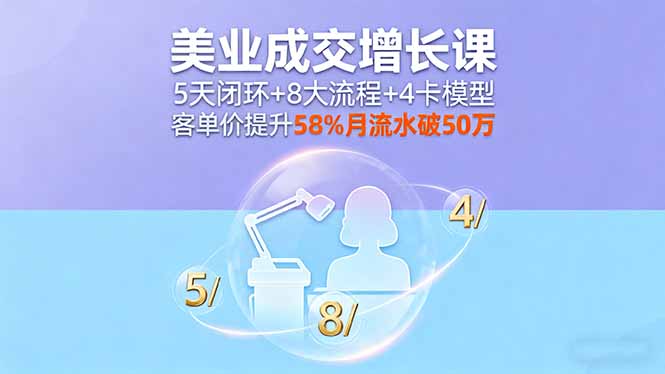 美业成交增长课,5天闭环+8大流程+4卡模型,客单价提升58%月流水破50万-慧阅轩