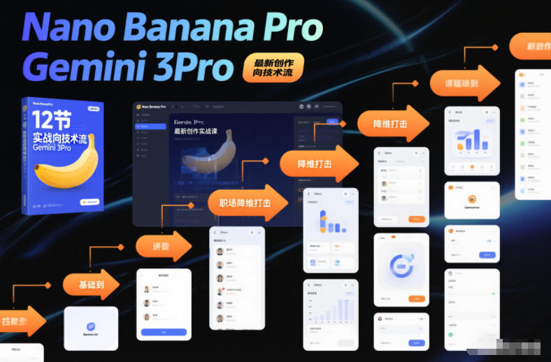 Nano Banana Pro Gemini 3Pro,最新创作实战课,12节实战向技术流,职场降维打击-慧阅轩
