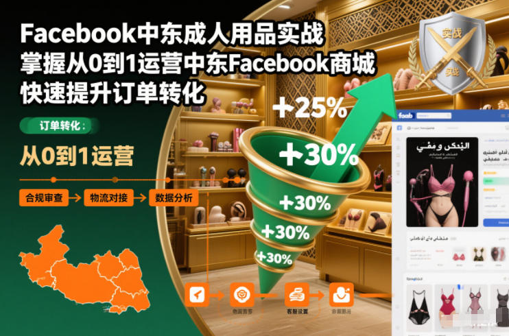 Facebook中东成人用品实战，掌握从0到1运营中东Facebook商城，快速提升订单转化-慧阅轩
